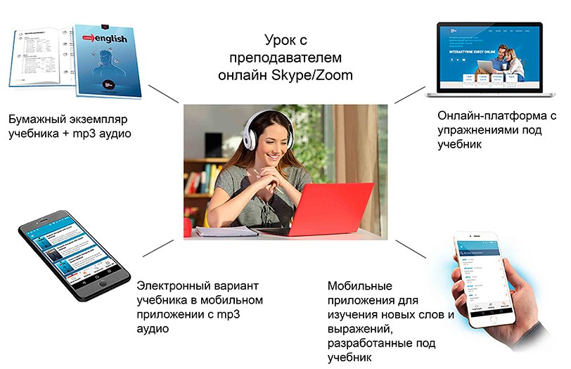 Главная