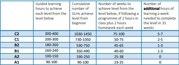 Если вы вдруг решили начать учить Английский